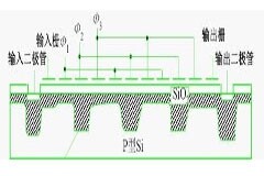 CCD圖像傳感器的電路構成及特性