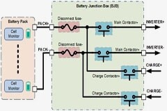 電爆驅動器和接觸器驅動器如何幫助提高混合動力汽車／電動汽車電池斷開系統的安全性和效率