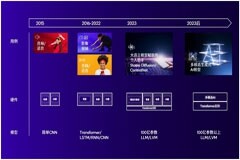 NPU是什么？為何它是開啟終端側(cè)生成式AI的關(guān)鍵？