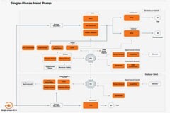 智能功率模塊讓熱泵更智能