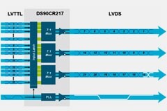 【做信號鏈，你需要了解的高速信號知識（一）】