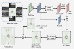 一文了解什么是BEV感知？