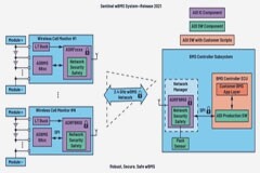 電動(dòng)汽車無線電池管理革命已經(jīng)開始，投資回報(bào)潛力巨大