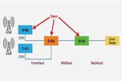 解決ORAN基礎設施中面臨的網絡同步挑戰
