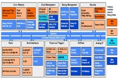 讓能源成本降低80%！揭秘智能照明背后的關鍵技術