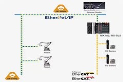 使用具有集成安全功能的網絡安全 PLC 實現高速工業自動化