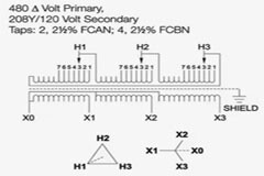 為礦業電力供應設計安全可靠的電力系統