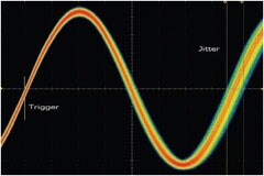 【做信號鏈，你需要了解的高速信號知識（二）】高速的挑戰 – 抖動和眼圖