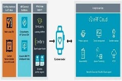 大規模物聯網連接人類的大未來