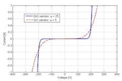 什么是壓敏電阻？