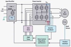 如何在速度更快、尺寸更小的應(yīng)用中精確檢測(cè)電機(jī)位置？