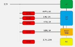 光模塊的板載電源