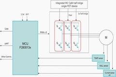 四種將被氮化鎵革新電子設計的中壓應用