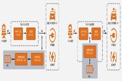 如何通過SiC增強電池儲能系統？