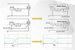 碳化硅如何改進開關電源轉換器設計