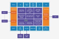 自動駕駛車輛數據的中央集中式處理