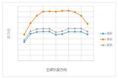 技術視角帶你看懂低價支架的隱憂