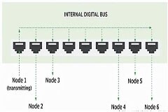 集線器是什么？集線器內部構造