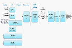 如何設計與現場總線無關的智能工廠傳感器