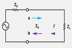 為何在RF設(shè)計(jì)中理解波反射非常重要？