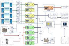 5G電信基站太陽能離網發電系統