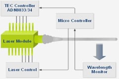 TEC 控制器在電信系統中的應用指南