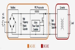 電源工程師必看，離線開關電源 (SMPS) 系統設計保姆級教程