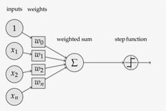深度學習前饋神經網絡技術分析