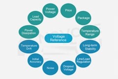揭秘電壓基準源：如何選擇才能確保電子系統穩定如初？