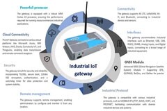 工業(yè)物聯(lián)網(wǎng)網(wǎng)關(guān)