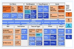 讓能源成本降低80%！揭秘智能照明背后的關鍵技術