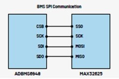 實現不間斷能源的智能備用電池第三部分：電池管理系統