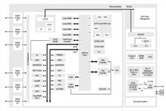 物聯網硬件開發，無線SoC該如何選？