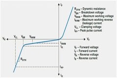 TVS管到底是什么？TVS管的工作原理