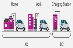 了解電動汽車充電應用中的發熱挑戰