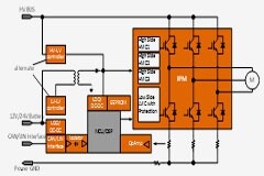 電動壓縮機設計－ASPM模塊篇