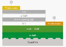 一文詳解發(fā)光二極管LED