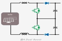 MPPT常用拓撲原理與英飛凌實現方法 