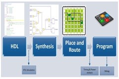 為什么 MCU 用戶可以從探索低端 FPGA 的應用范圍中受益