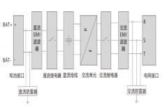 光伏逆變器與儲能逆變器有何不同？