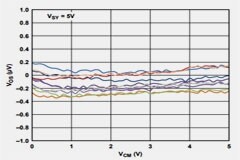 為什么運放會產(chǎn)生交越失真？