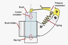 直流發電機組件