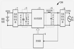 儲能變流器（PCS）組成及內部結構