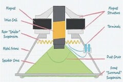 好聲音離不開好共振 為什么？