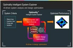 如何省時省力地優化差分對過孔過渡？