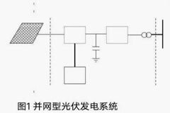 并網型光伏系統結構及工作原理
