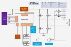 大聯大世平集團推出基于易沖半導體產品的磁吸無線快充方案