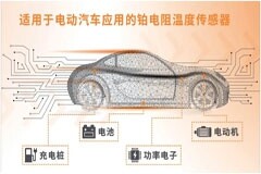 車用TVS、電阻和溫度傳感器選型：三款位居C位的元件，推薦給你