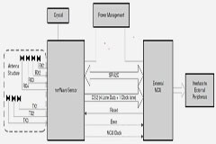 未來(lái)汽車的差異化競(jìng)爭(zhēng)，究竟看什么？