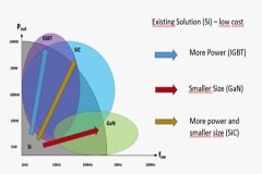 面向未來的電源開關解決方案